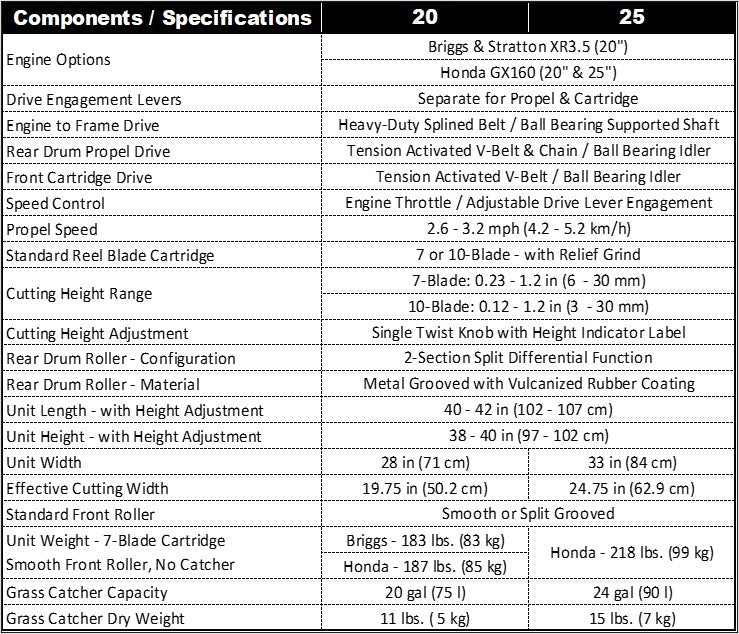 catalyst component specs