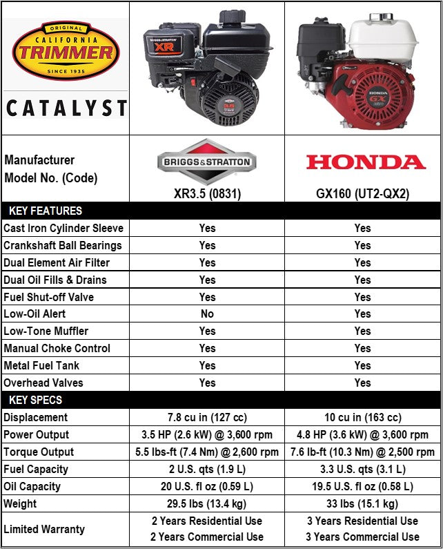 catalyst engine specs