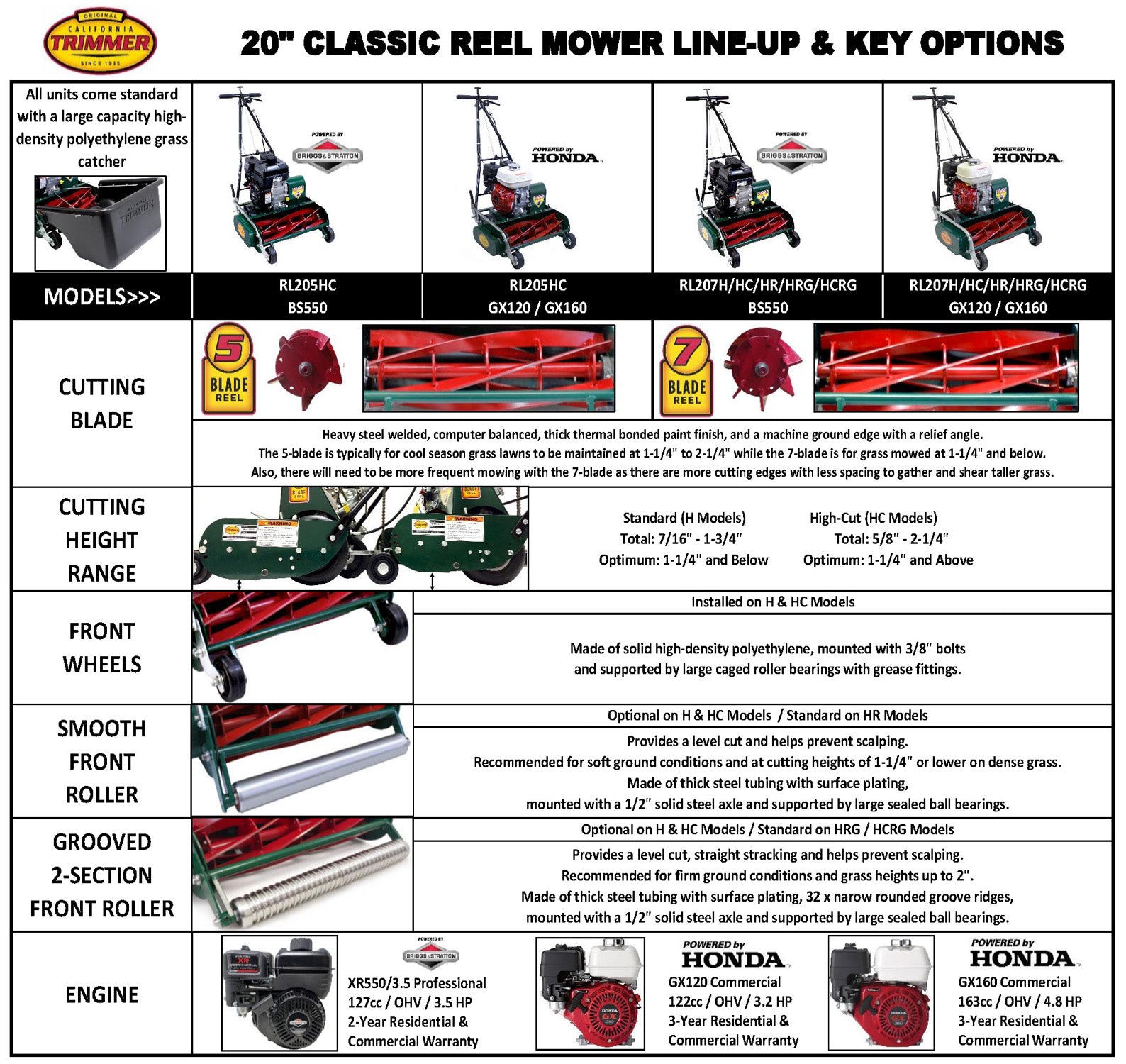 20" Classic Standard - Gas Walk Behind Self-Propelled Reel Lawn Mower