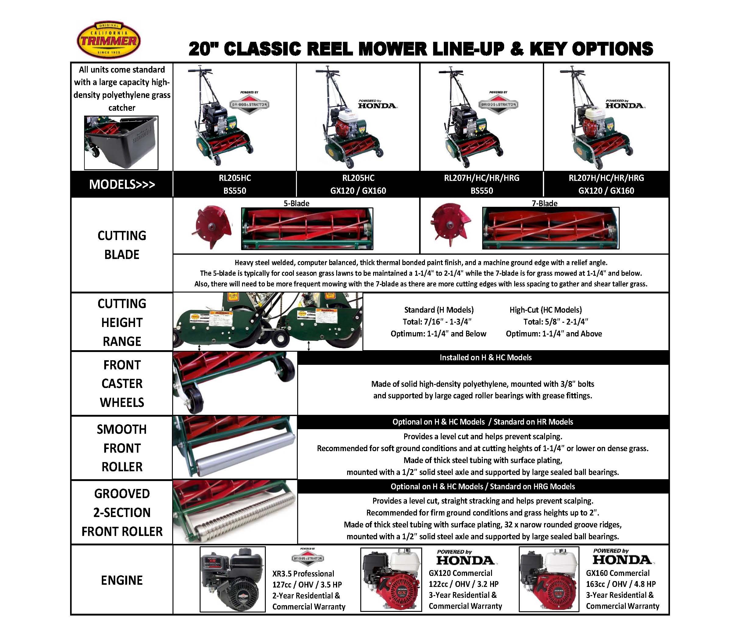 California Trimmer – RL20H/HC - 20 Classic Reel Mower